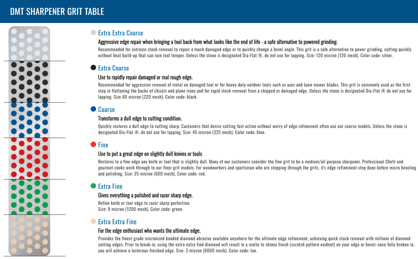 DMT Pocket Sharpener Diamond Dia-Sharp 100mm x 22mm Coarse *END OF LINE*